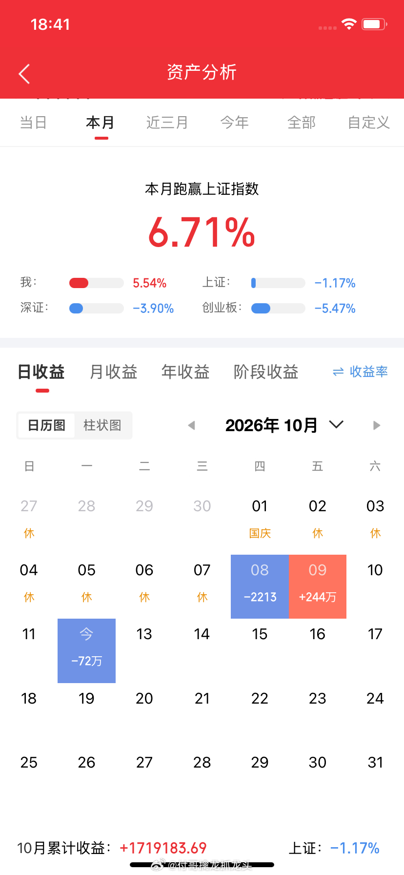 明日龙头股票池（10.13）第一步：市场情绪总评- 连板高度：10板（新华传媒）