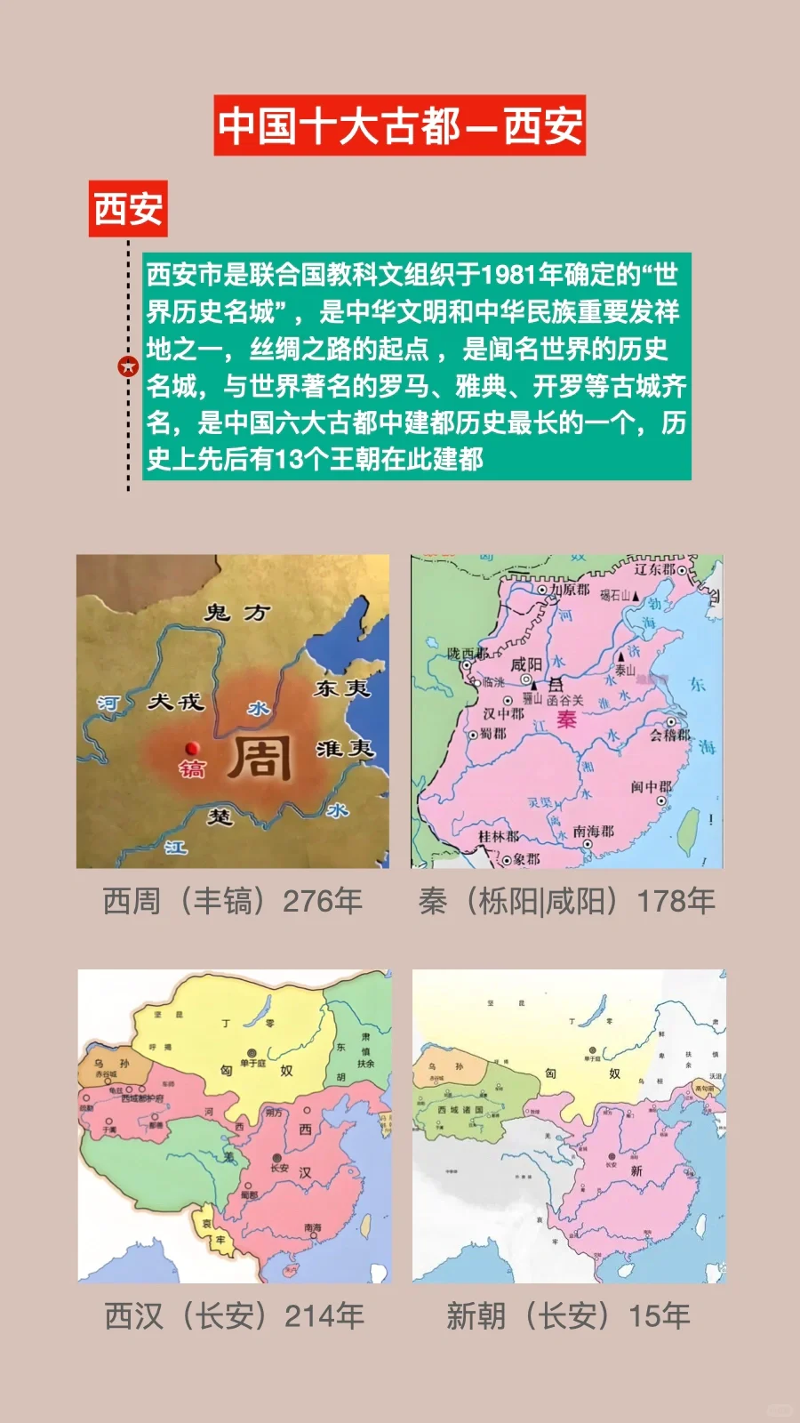 中国十大古都及朝代（上）