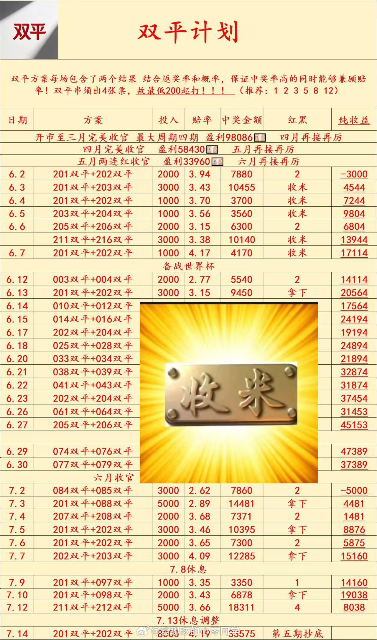 找对方向财运自来，顺顺利利收不停，全程在线给力！ 收收收！👏👏👏👏