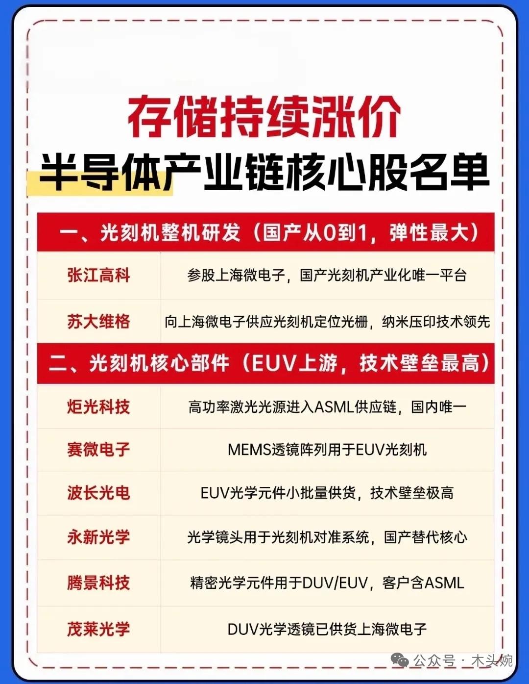 AI算力需求爆发，存储芯片进入超级牛市，价格持续大涨，HBM/服务器DRAM为核