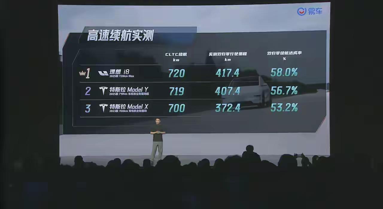 【如果经常跑高速，还是不要选纯电！】
看完理想i8发布会，给我一个印象就是经常跑
