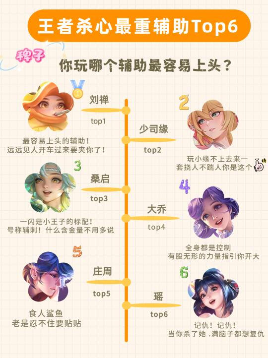 大家玩哪个辅助杀心最重？