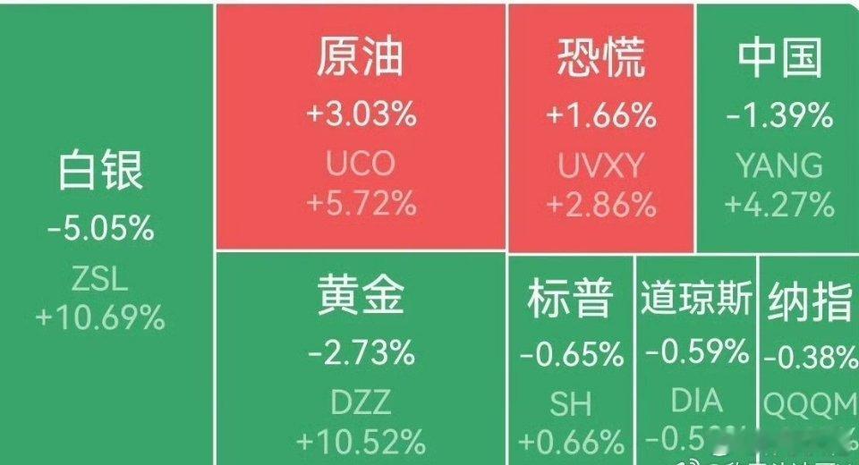 美股三大指数集体收跌 热门中概股普跌  夜盘富时A50期指收跌周二(4月21日)