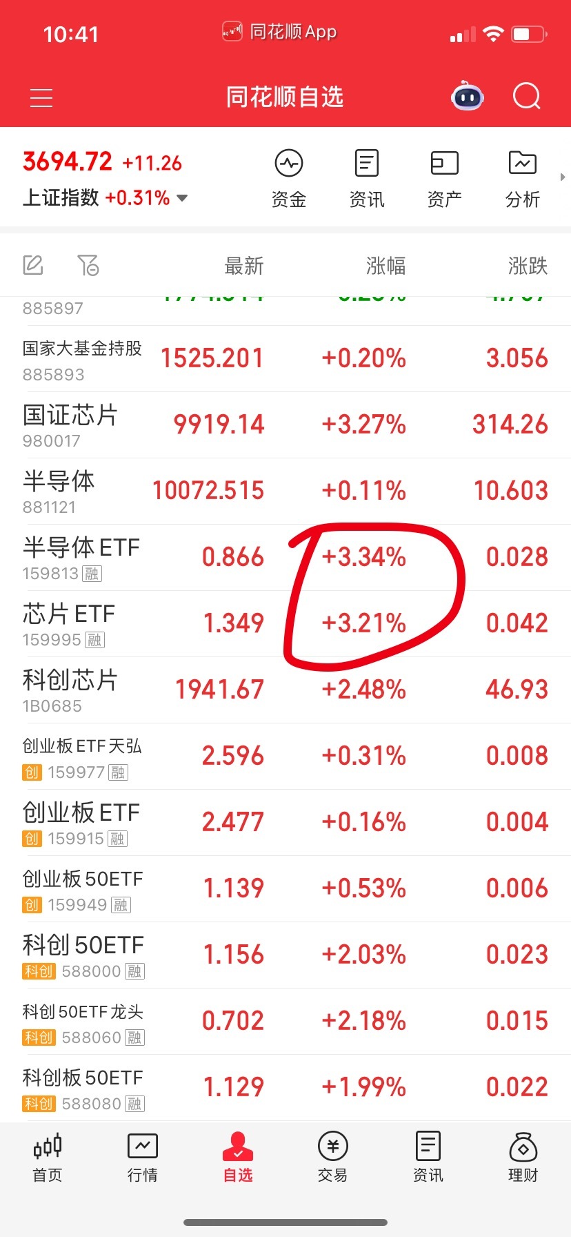 要嫌弃中韩比较弱，我给你们挑两个强的，成交量大的，下图 ​​​