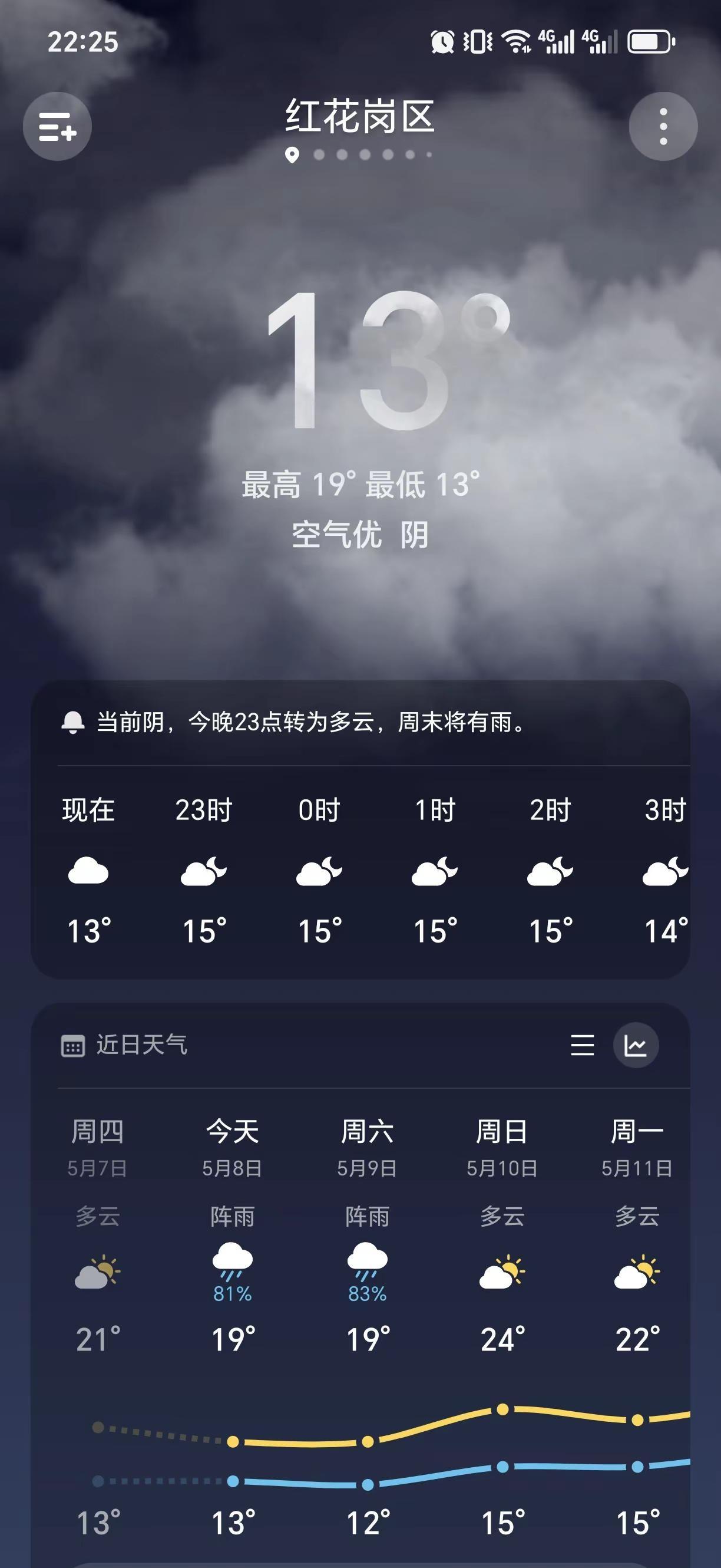 无语了家人们，十多度的天气我为什么这么冷。要穿保暖衣要盖两床被子的还有谁今天的天