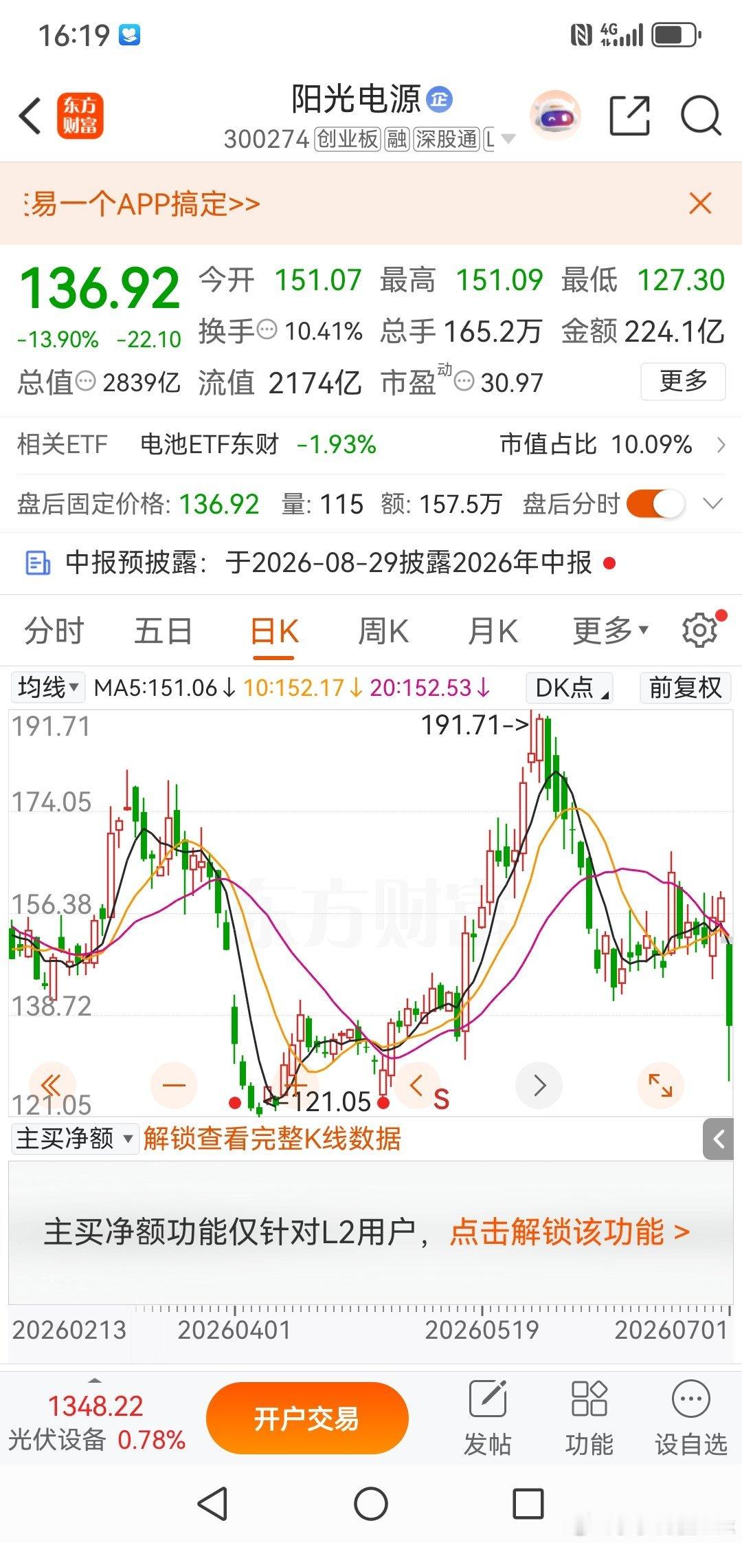 阳光电源再次放量大跌，能否复刻4月1日的投资机会？7月1日阳光电源受美国逆变器进