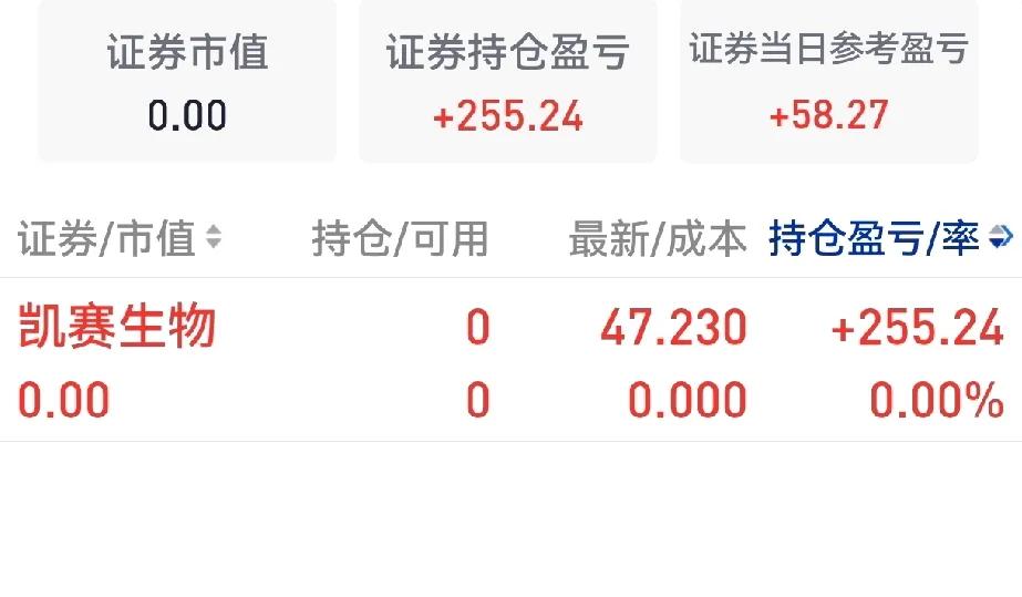 北证50指数大跌4.38%，这是今年以来第二大跌幅。第一大跌幅是美国加税的时候，