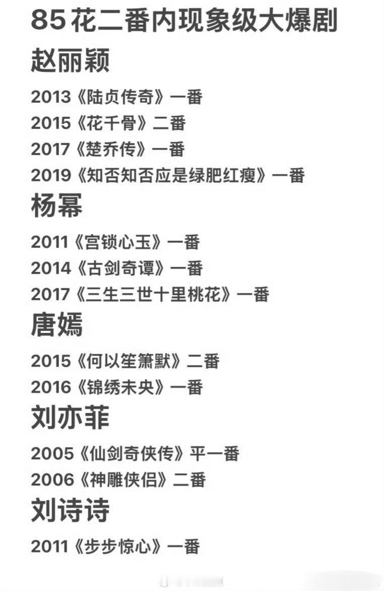 2019年之后怎么都没现象级爆剧诞生了 ​​​