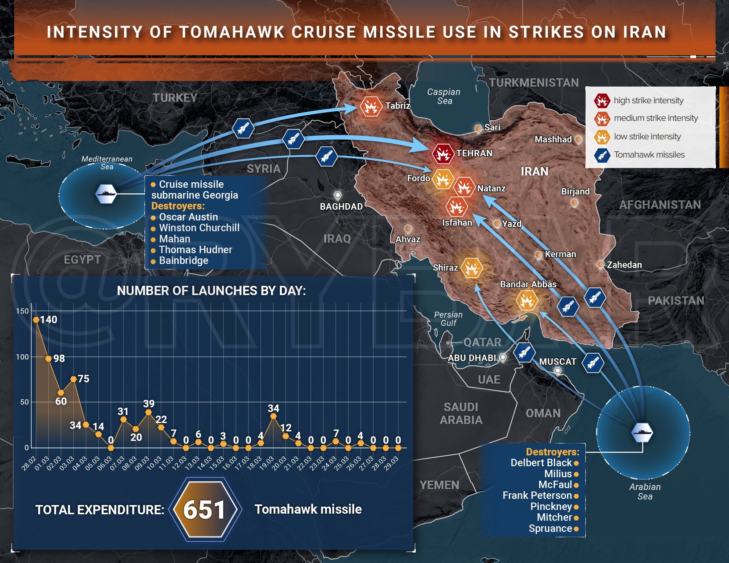 外网统计，开战前30天美以联军军机一共空袭了2400架次！其中，舰载/潜射的“战