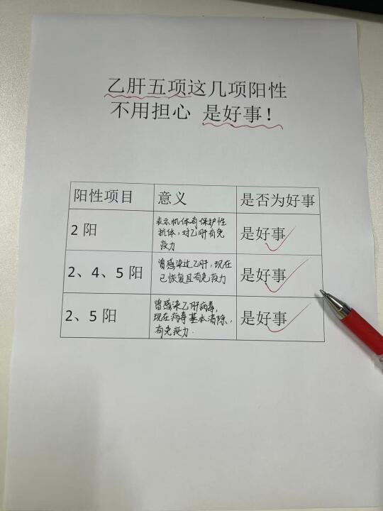 乙肝五项这几项阳性，不用担心是好事！