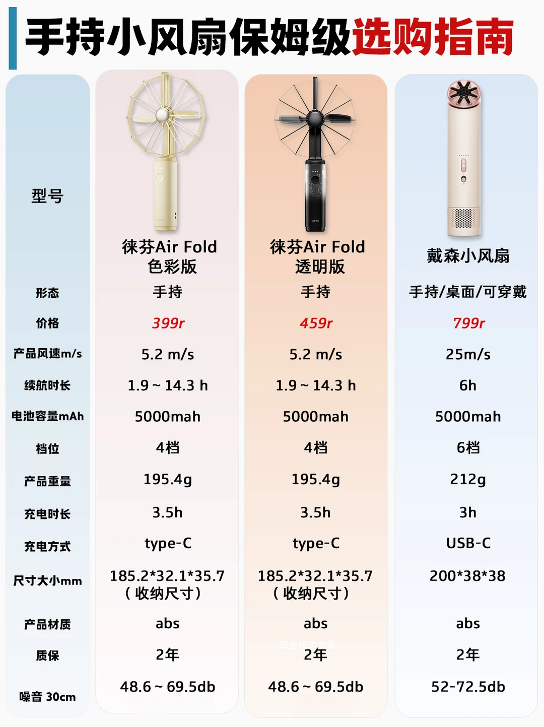 打工人午休救命神器😭小风扇亲测！
