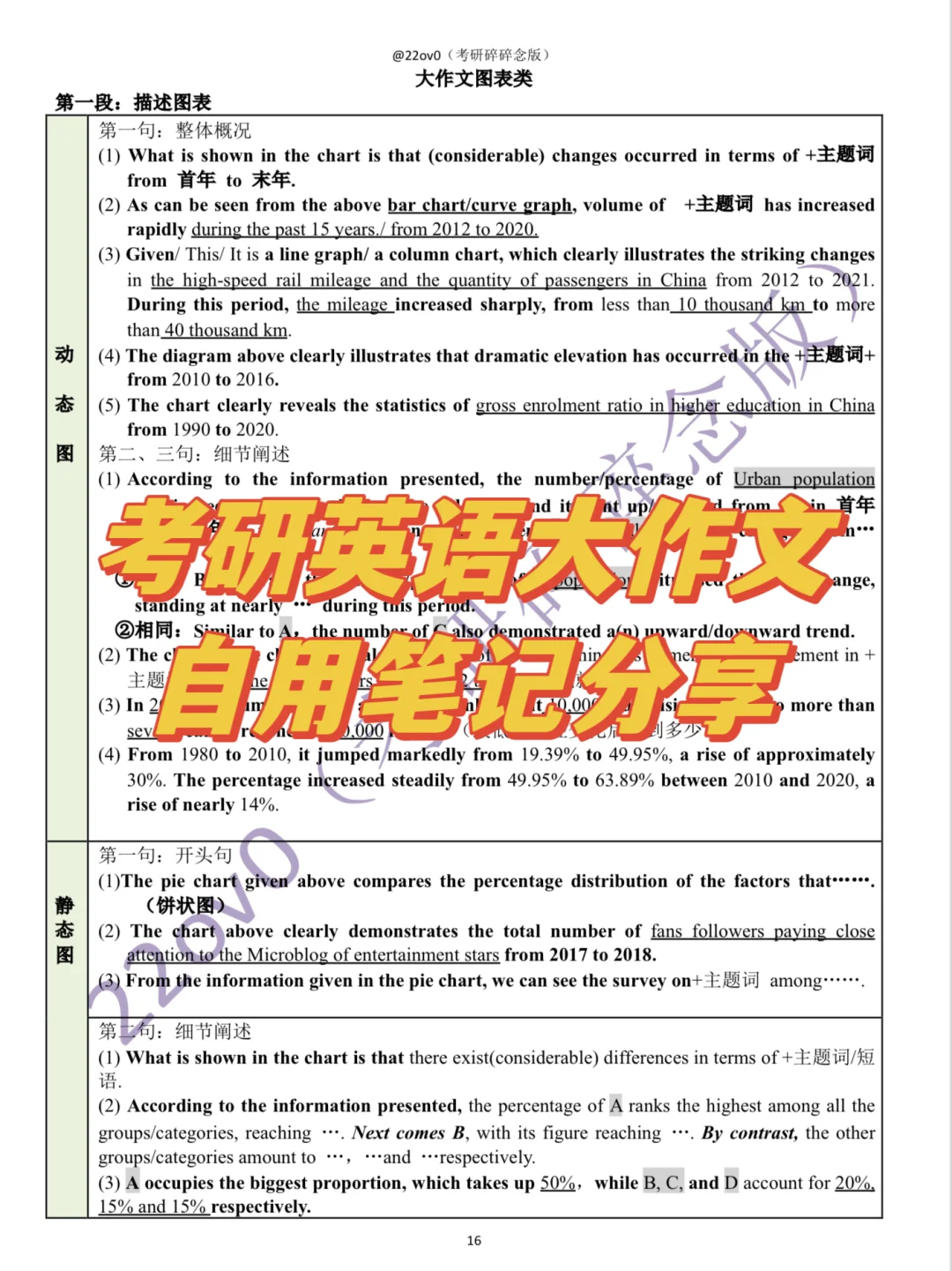 是谁心心念念的大作文？？