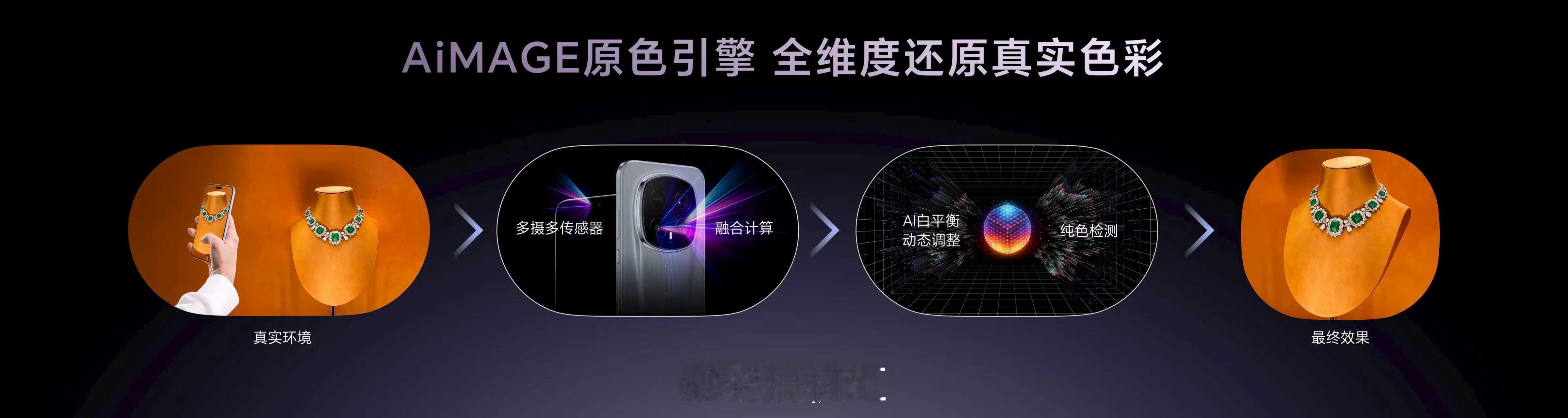 荣耀Magic8 RSR保时捷设计影像大升级！2亿超夜神长焦+5000万超夜神主