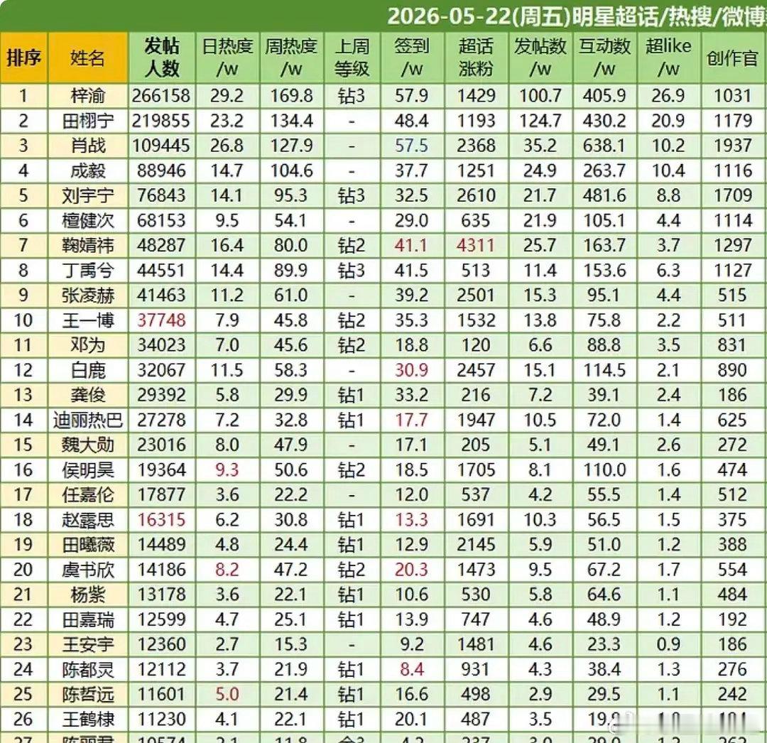 这就是王鹤棣为什么要虐粉的原因吗？ 
