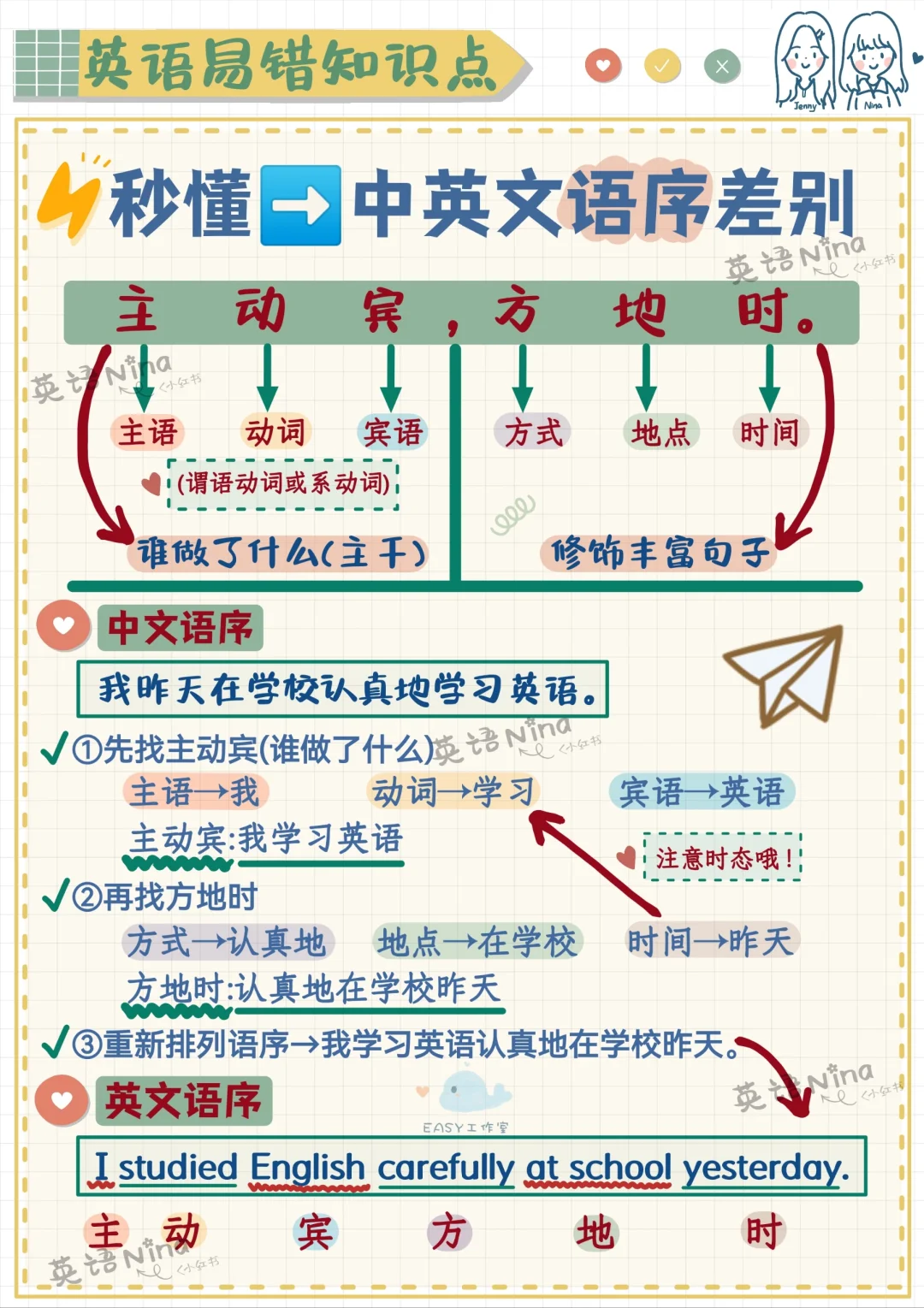 英语语序🌈多巴胺学习笔记✔️