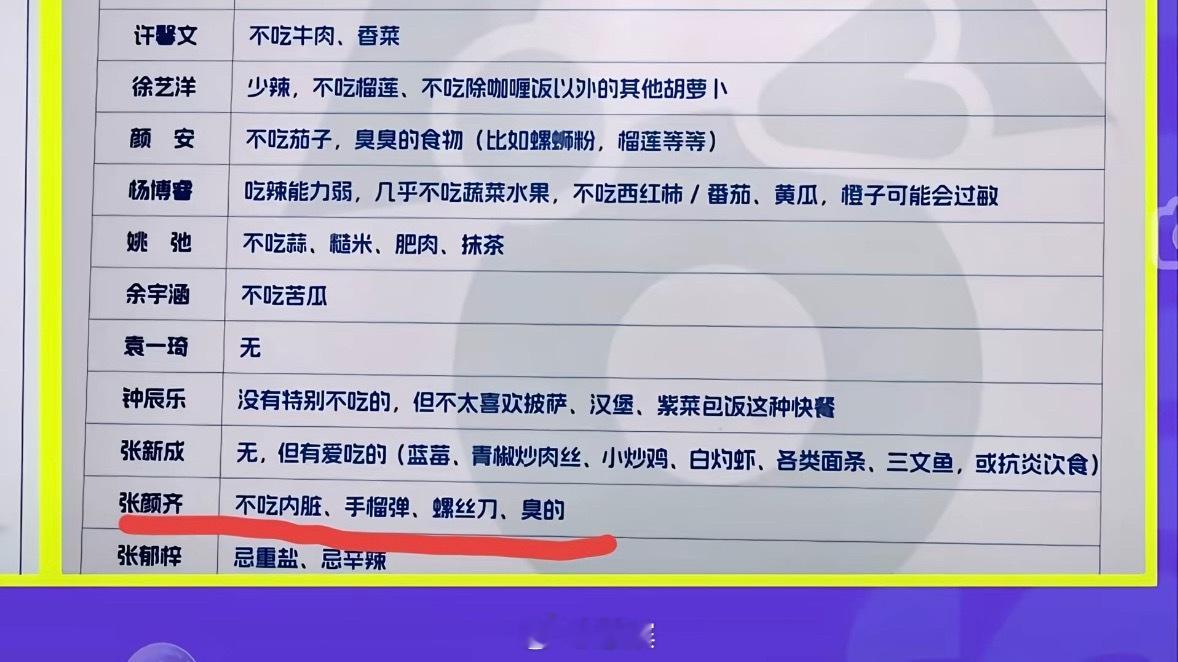 姚弛居然不吃抹茶，以及张颜齐的忌口很大众了手榴弹、螺丝刀是什么鬼啊啊啊啊 