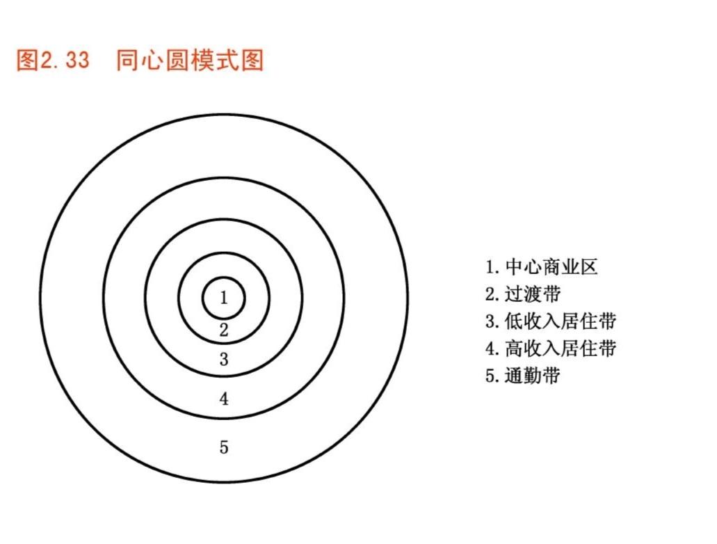 原来数学课的“冷知识”这么上头！同心圆圆心距为零，是对还是错？🤯
 
最近被这