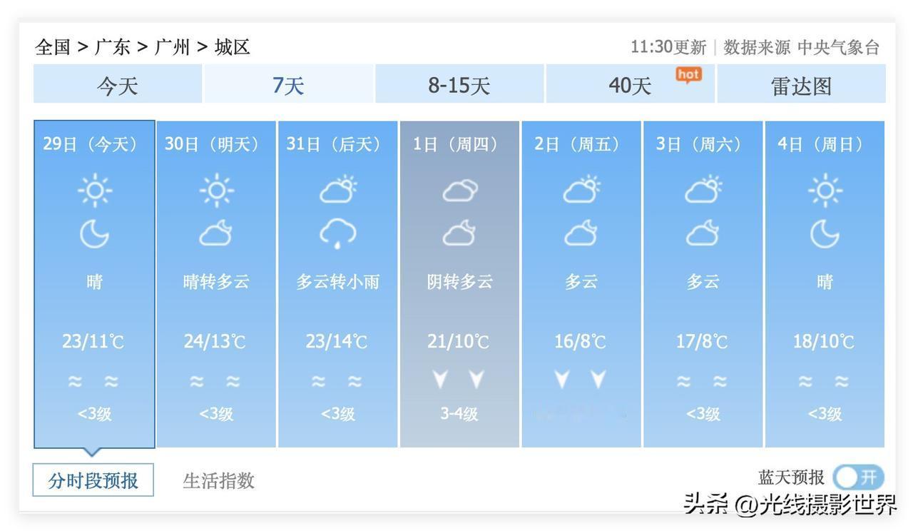 真的是太幸运啦！12月31日晚上，广东省广州市，可能下雨哦！对呀，可是，12月2