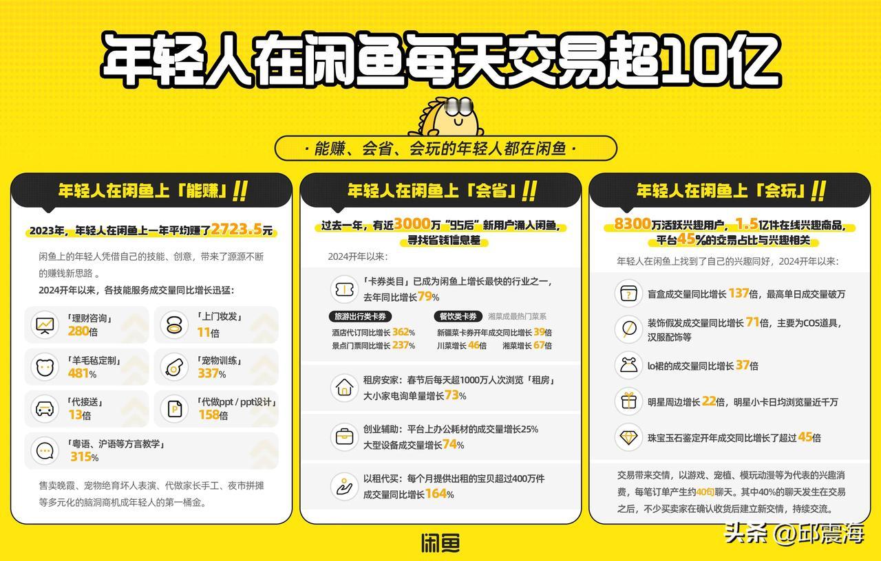 三个数据出炉，一夜之间，中国电商风向彻底转变

刚刚刷到一组最新数据，很是吃惊。