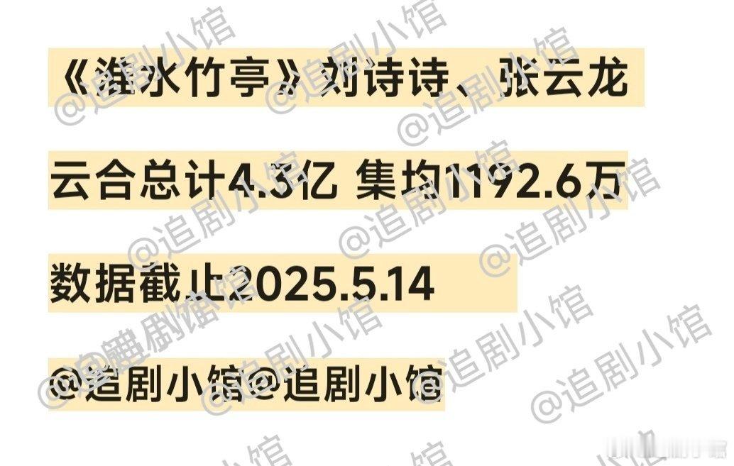 刘诗诗、张云龙主演的淮水竹亭 截止5.14准确云合数据，这部还有人在看吗？看看最
