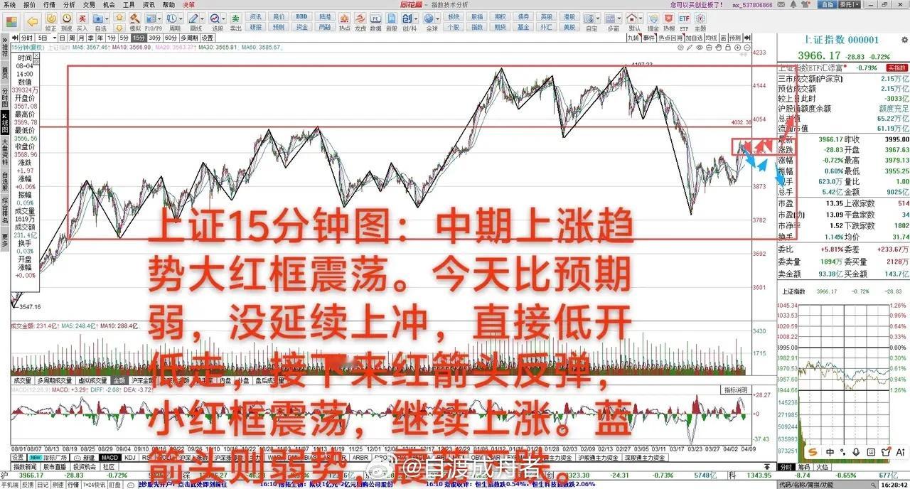 薛之谦满头斑秃和水泡会不会继续震荡，继续跌下去       4月9日 大A下跌0