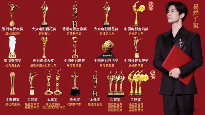 易烊千玺最新的实绩图 易烊千玺最新的实绩图，在内娱也算是top级别了吧！易烊千玺