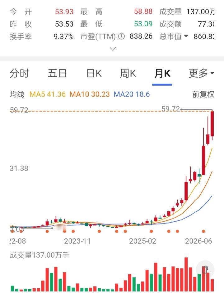 一位股友四年前10万本金入市，经过一年的努力，最后剩下三万多。他没有放弃，分別买
