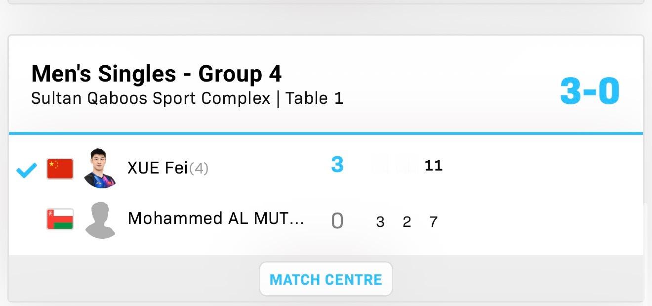 2026wtt马斯喀特挑战赛资格赛小组赛薛飞3-0穆塔瓦闫禹橦1-3泰拉科娃 