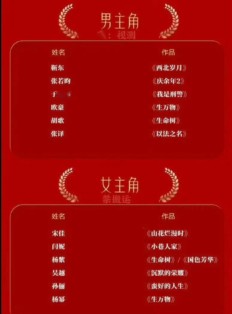 金鹰奖要来了，今年你压谁？ 
