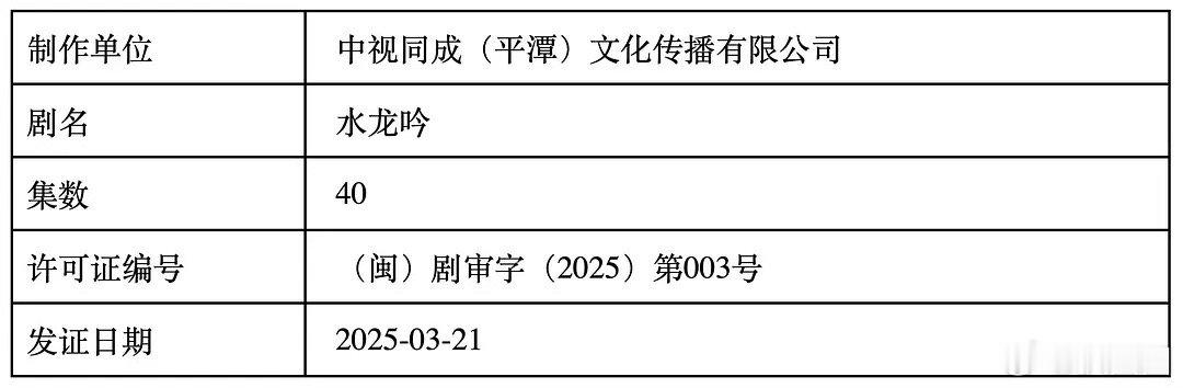 罗云熙水龙吟下证了，40集，想看吗～ ​​​