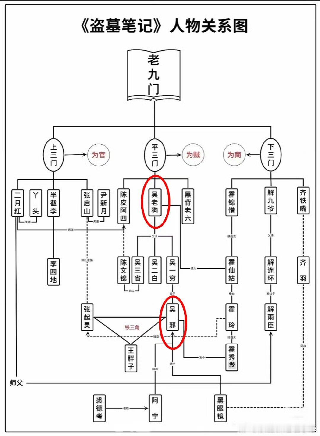 曾舜晞从吴小狗变吴老狗 拿着手电筒的样子，恍惚间看到了当年的吴小狗，但眉宇间又多