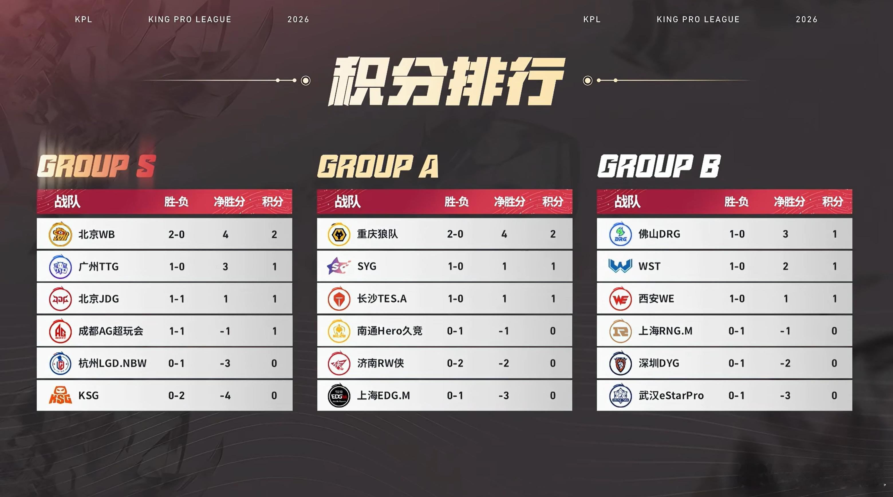 今日赛果 