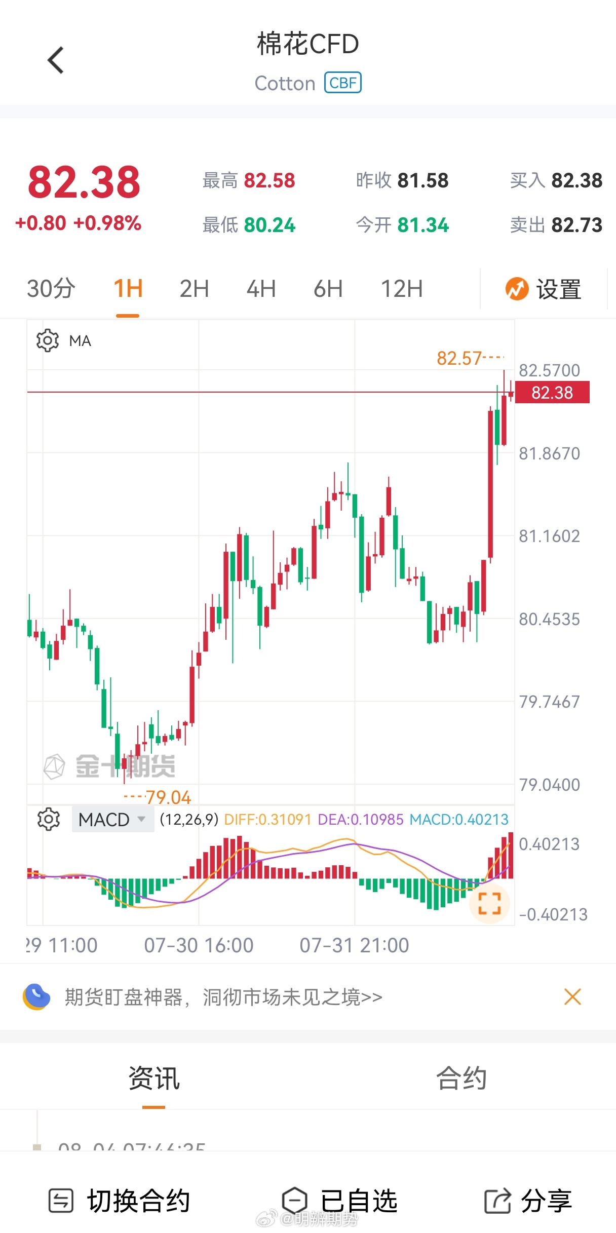 美棉最近一直很给力，国外厄尔尼诺也是炒的火热，国内这走势，啥时候能跟上？期货
