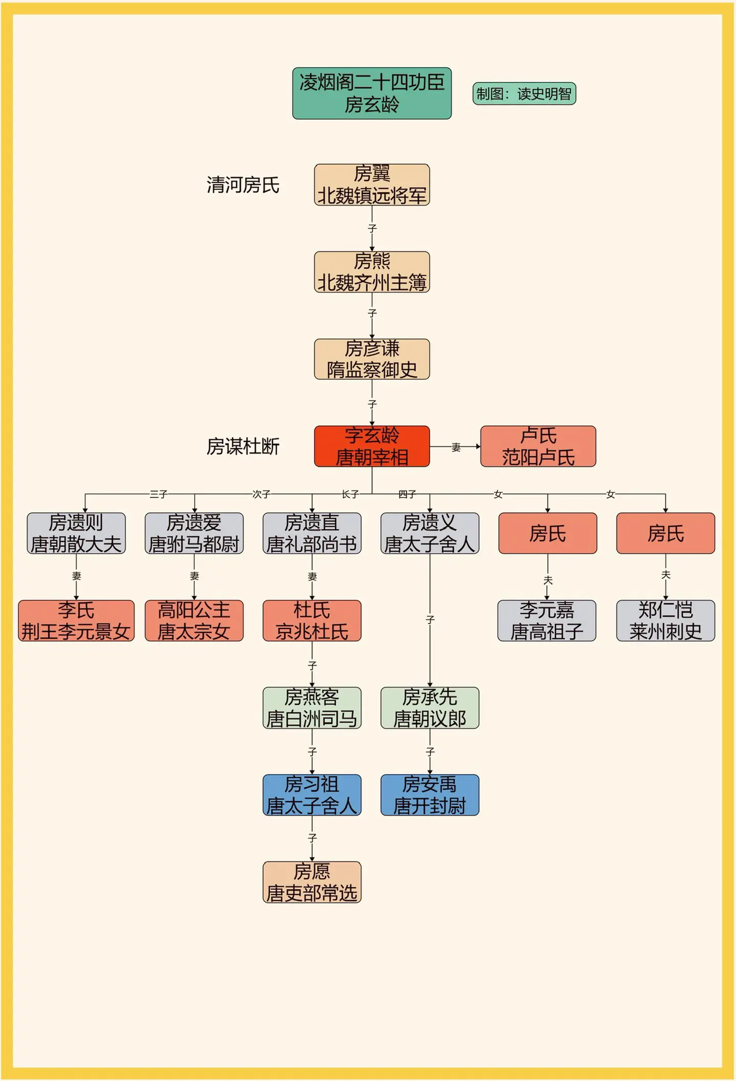 凌烟阁二十四功臣之房玄龄。一图看懂凌烟阁二十四功臣之房玄龄