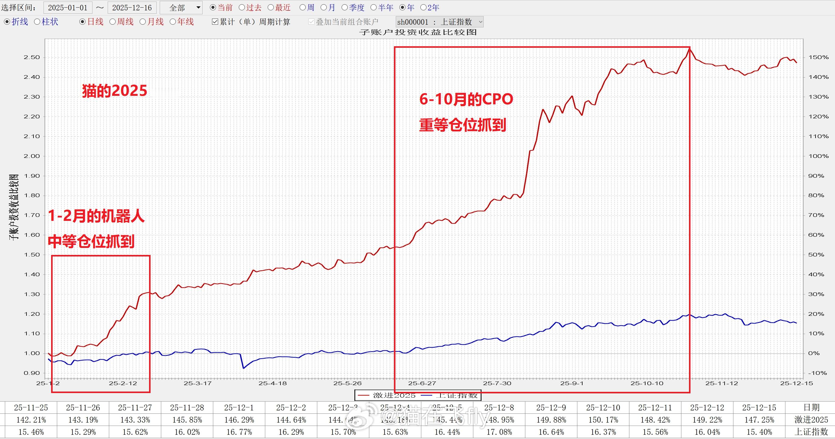 来个全年的吧我是清楚自己在做什么的--------- 学习的过程    第一步是