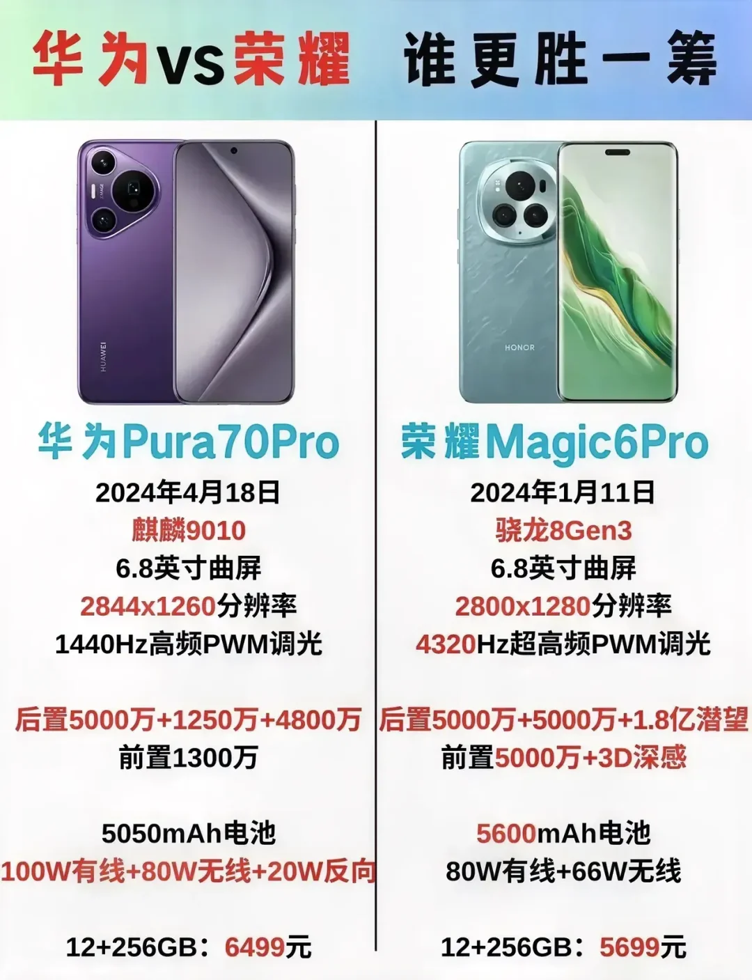 手持老款手机不知道该怎么选择华为pura70Pro和荣耀旗舰的Magi...
