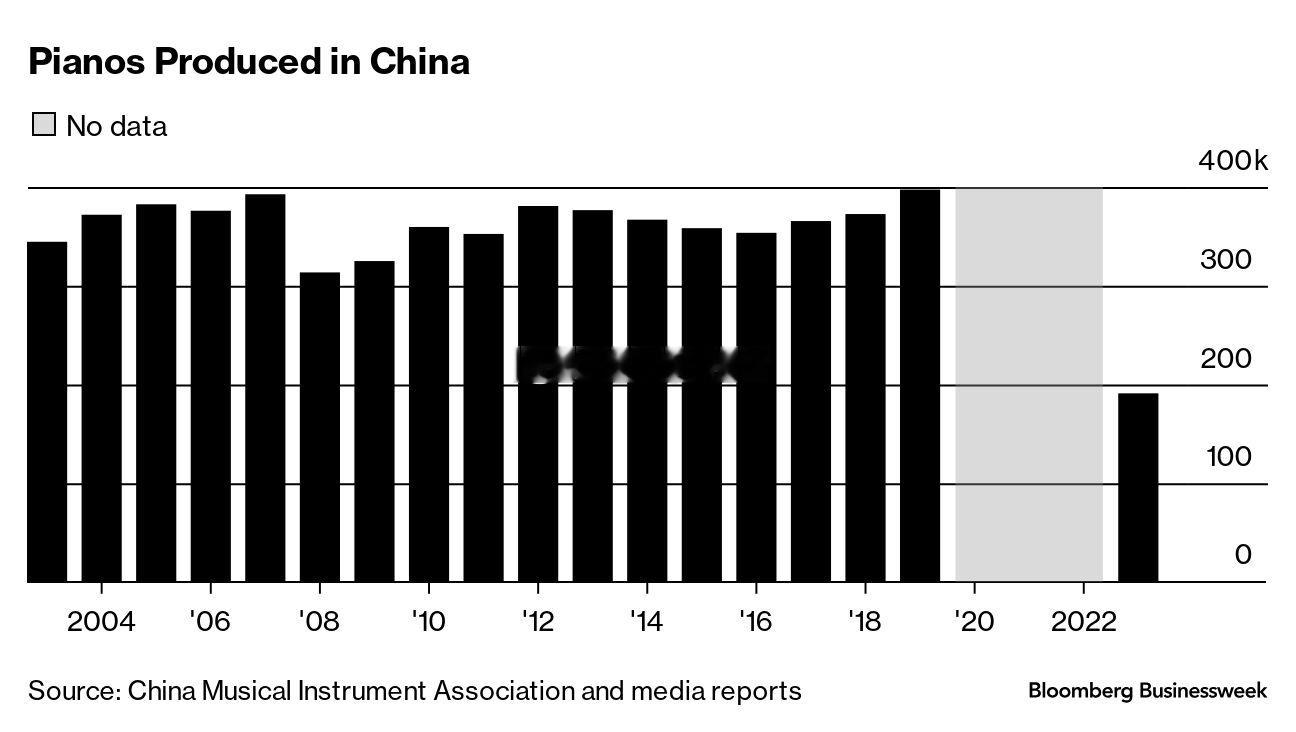 中国乐器协会：去年国内总产量19 万把，为四年前的一半正能量解释：说明学习二胡琵