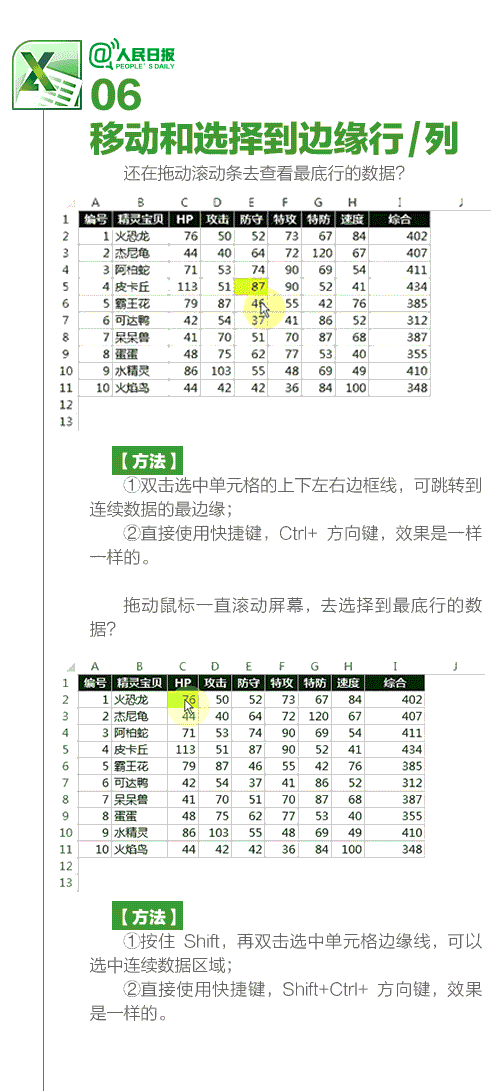 几个常用的Excel小技能，mark 