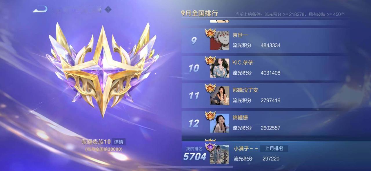 皮肤够了，流光积分够了，排名也够了，为啥不给升荣耀贵族10？谁能告诉我？