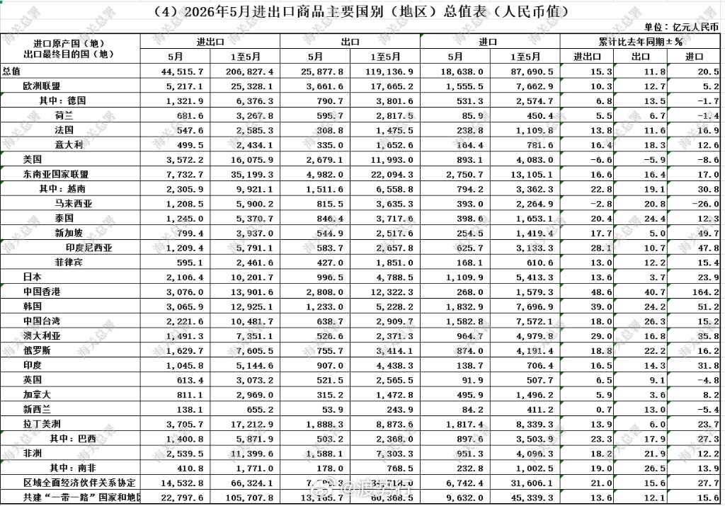 🚀5月出口增速飙至19.4%！AI彻底接棒，成为中国外贸“新引擎”？     