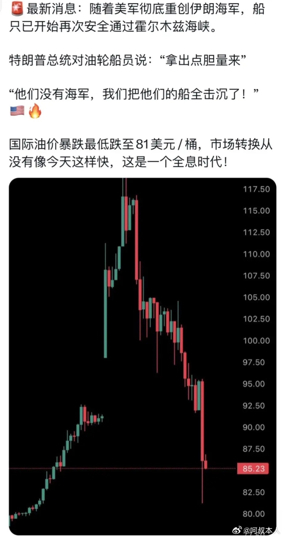 油价跳水原因昨晚国内刚大涨了一波，今天国际原油就暴跌了，现在已经跌到81美元了，