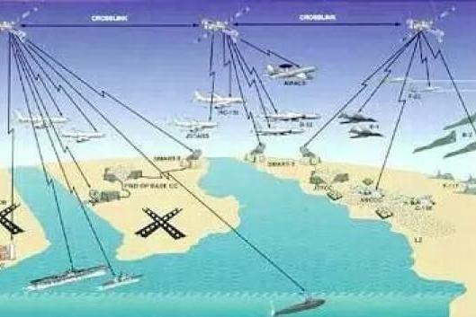 伊朗这波操作绝了：主动拔网线搞物理隔离，结果国防通信瞬间瘫痪。

一查，死机的全