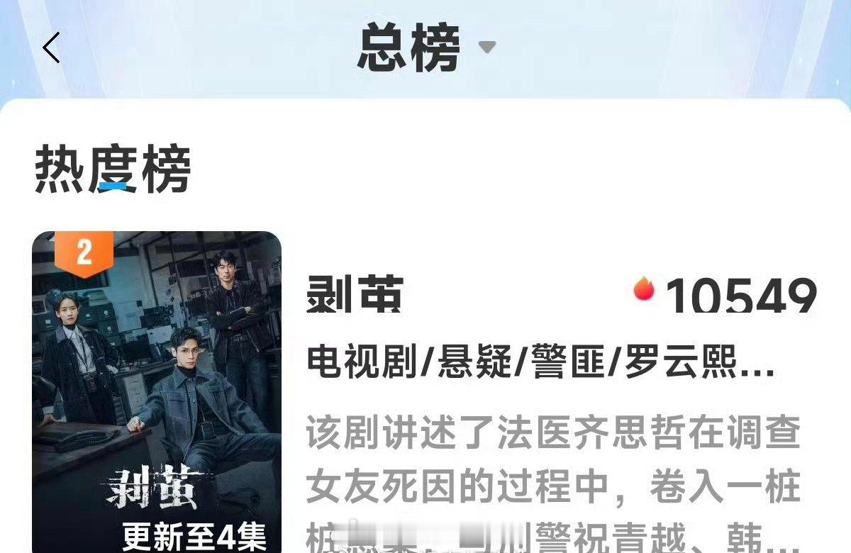 罗云熙剥茧咪咕视频热度破万🔥 