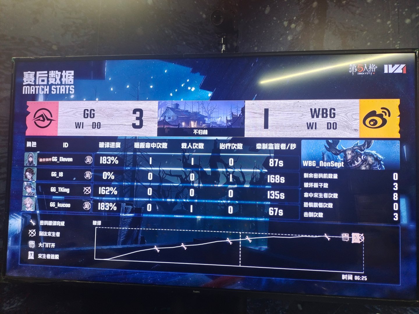 北京WBG第五人格战队成都GG对战北京WBG2026IVL秋季赛2026IVL 