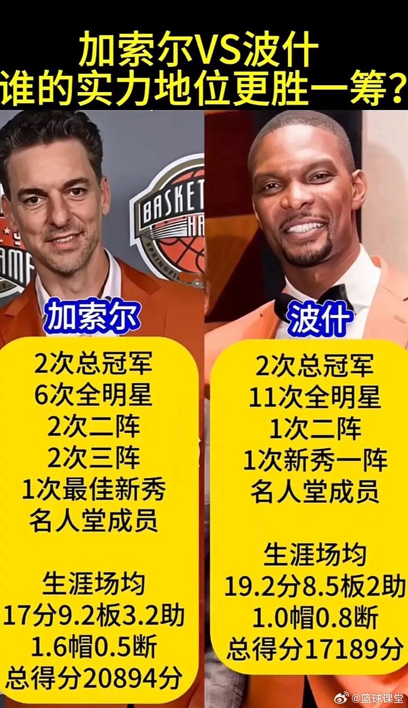 加索尔与波什，谁的历史地位更高？ 