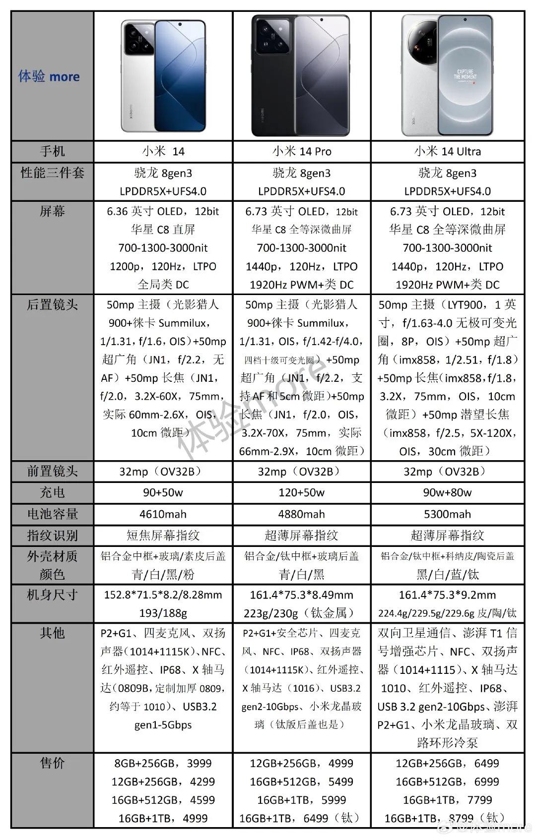 购买小米14 Ultra的正确姿势是这样子的

先去买个华为Pocket 2的小