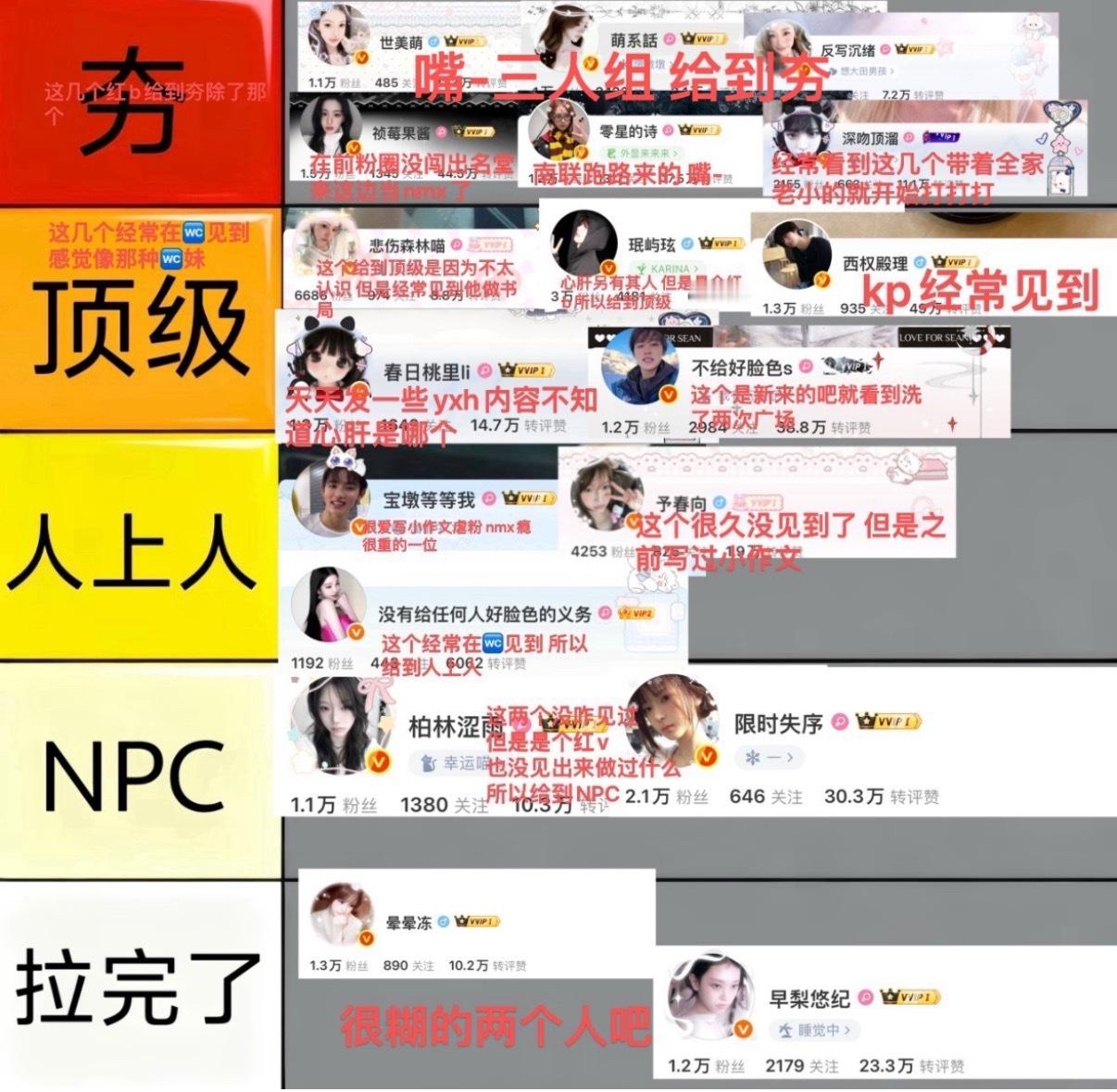 严成玹粉圈从夯到拉排名 