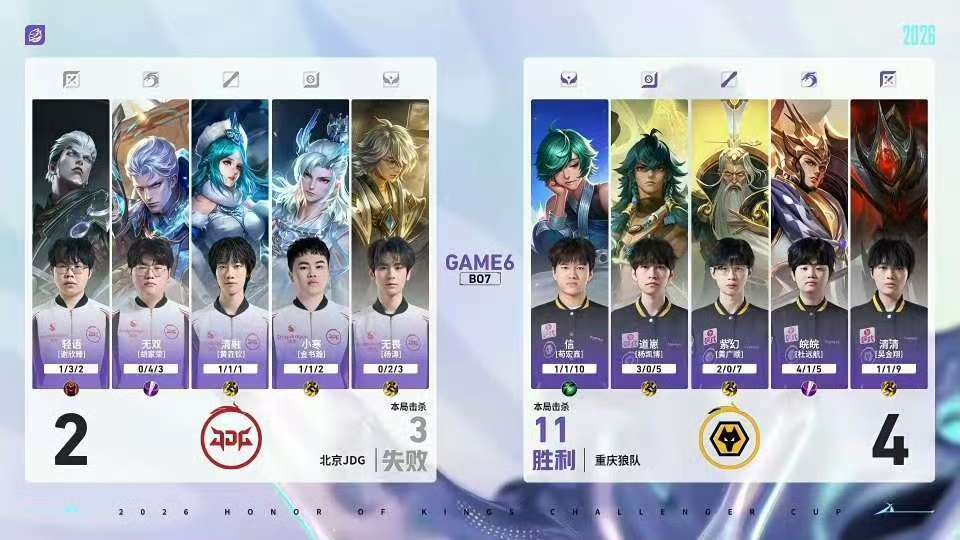 jdg止步挑杯败决jdg挑杯三强jdg挑杯三强 创造队史！！！ 