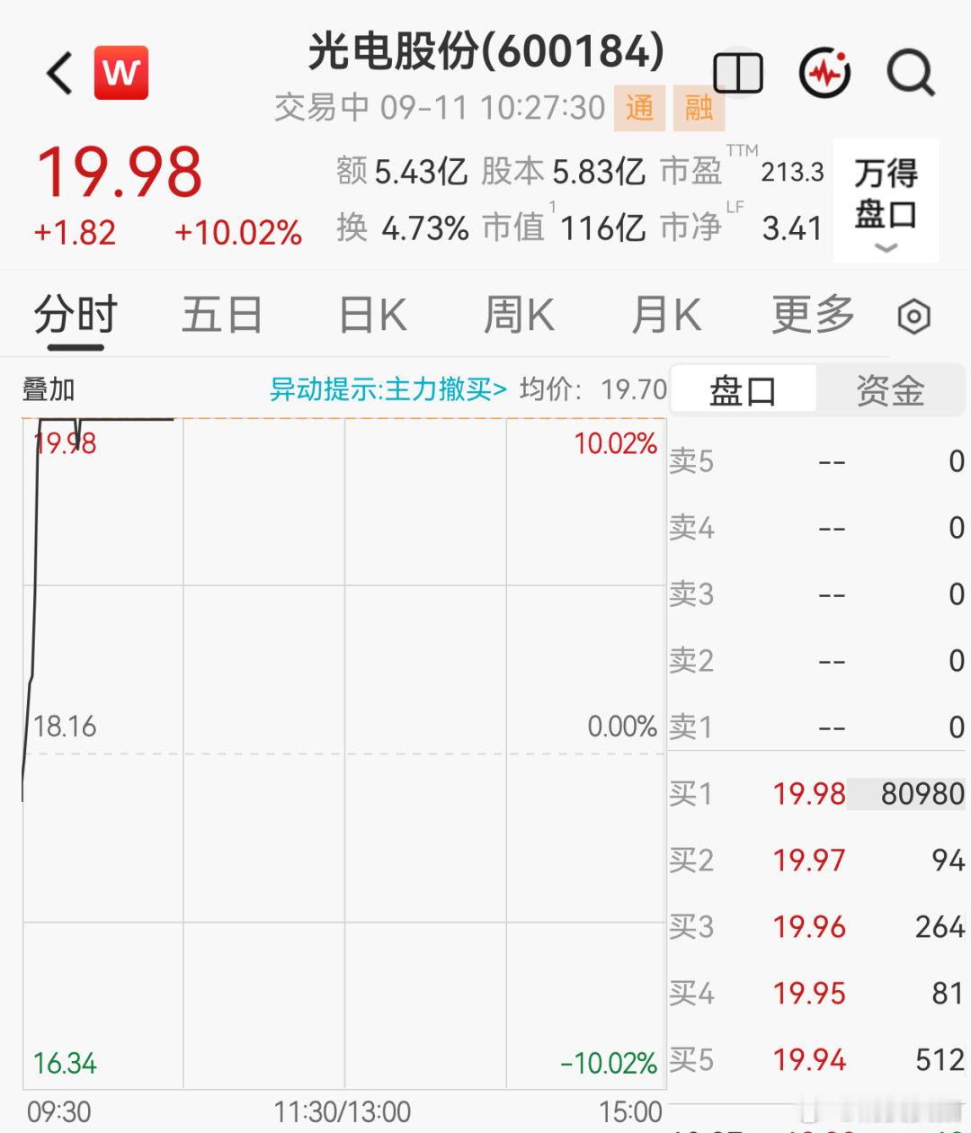 【光模块两只百亿股直线涨停】光纤概念逆势走强 9月11日，A股三大指数下挫，截至
