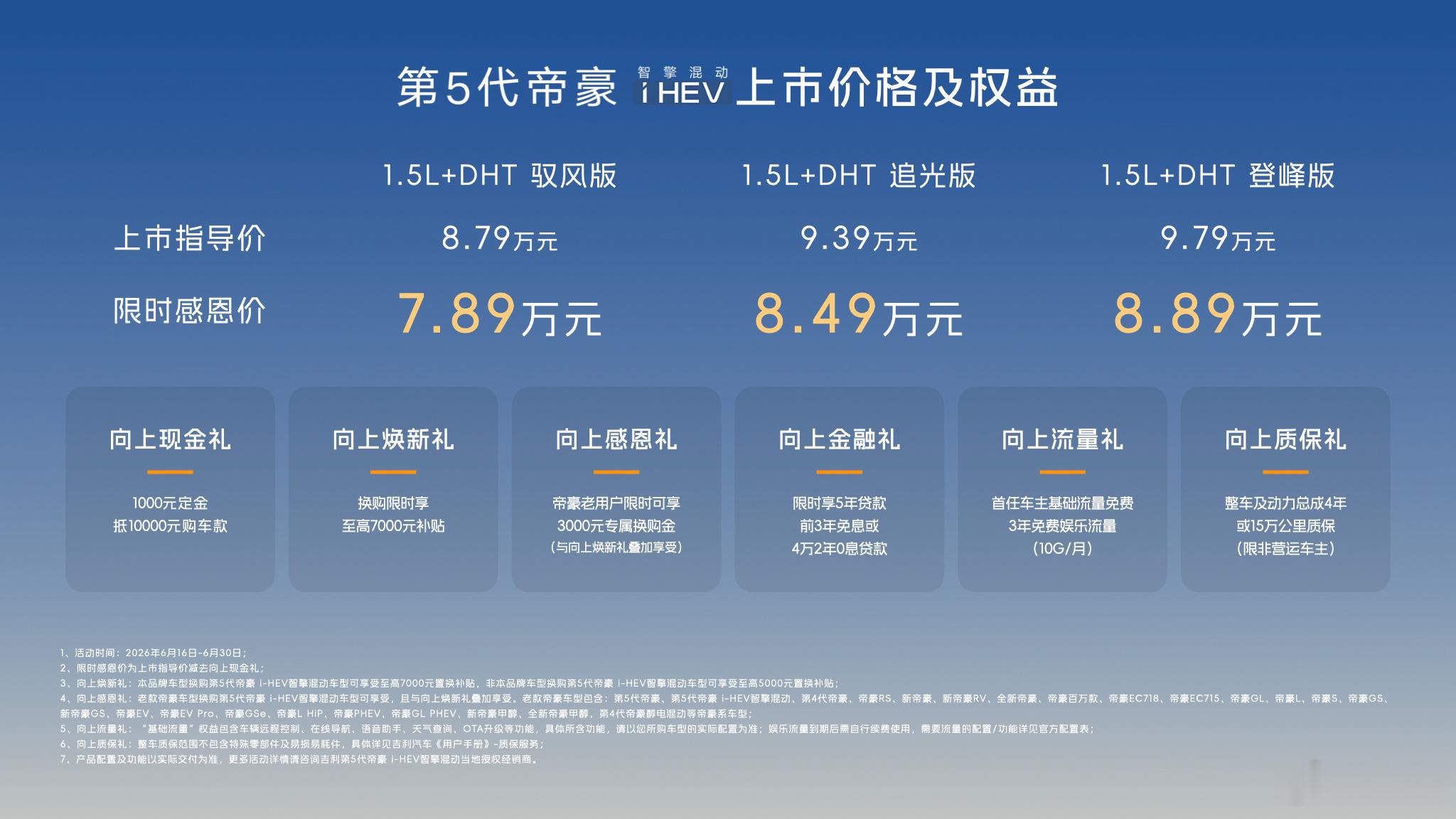 第5代帝豪i-HEV智擎混动上市，新车共推三个版本，限时7.89万元起。新车车身
